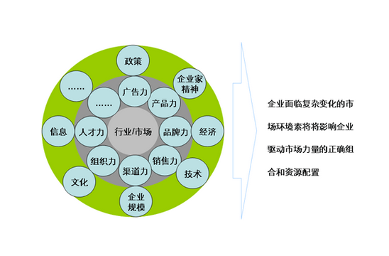 杭州产品营销策划在宣传上有哪些方式值得借鉴