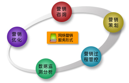 数字互动营销策划方案拥有发展潜力