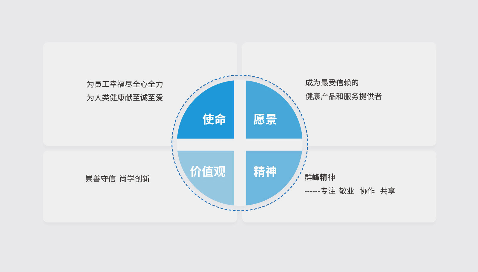 怎样正确的认识ci设计费用是多少